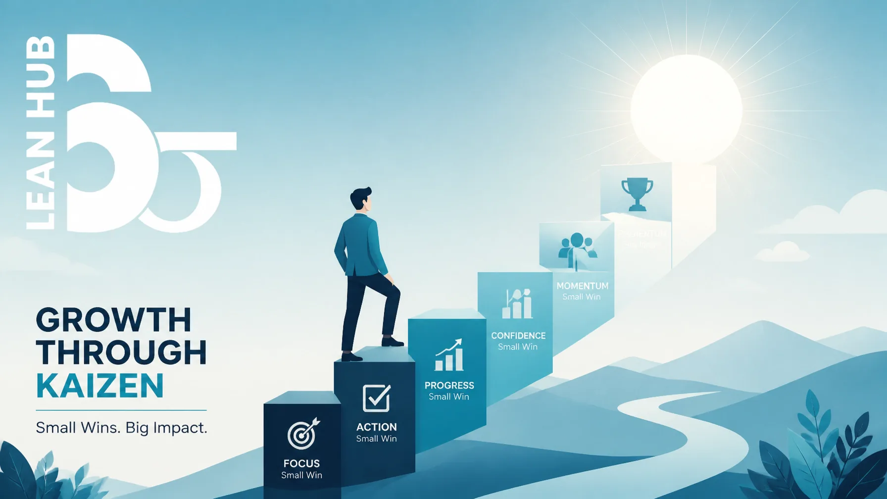Kaizen Leadership: Small Wins, Massive Gains