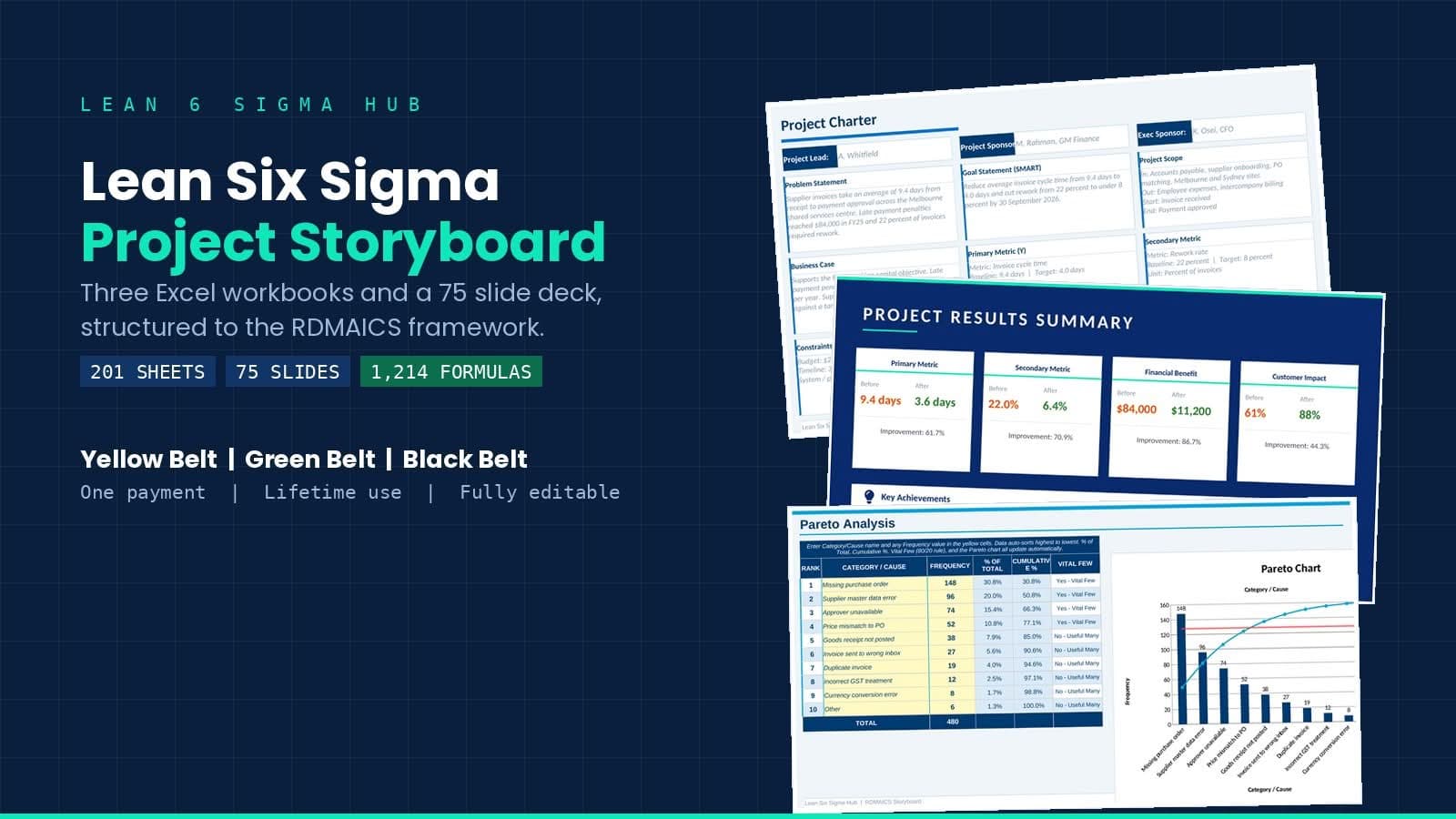 Lean six sigma project storyboard toolkit