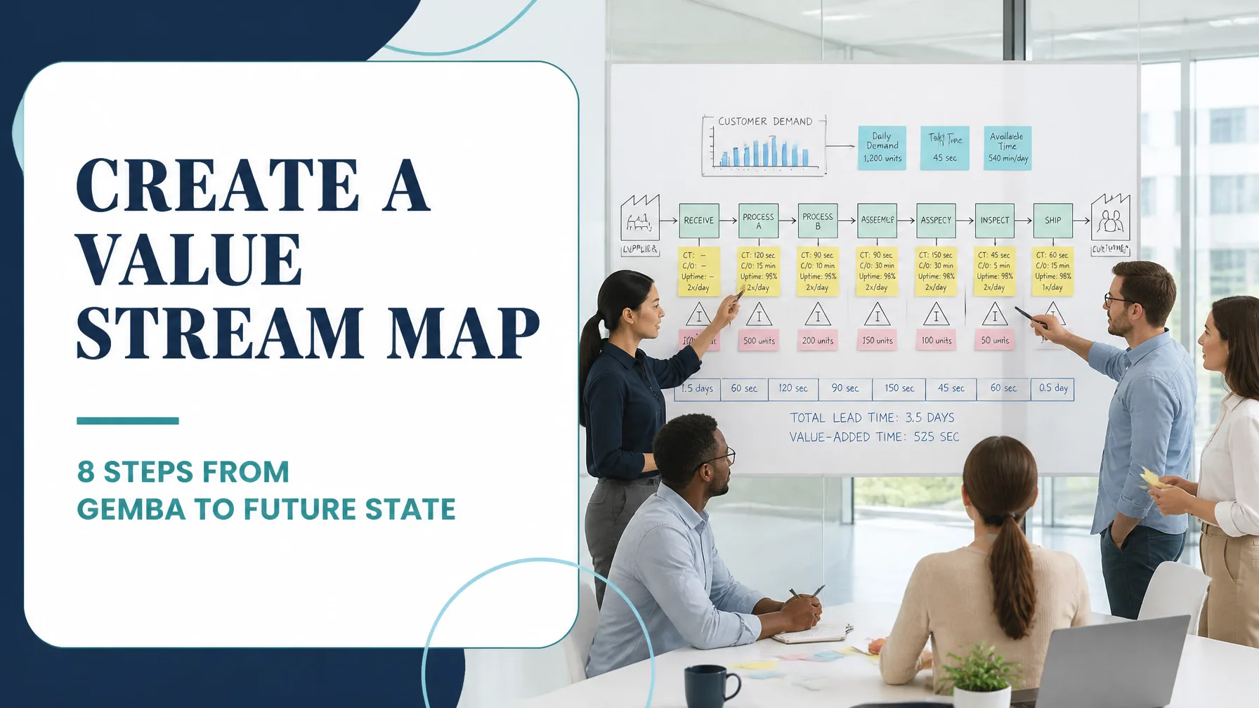 How to Create a Value Stream Map in 8 Steps: The Complete Walkthrough From Gemba Walk to Future State