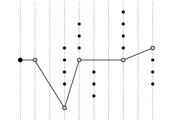 data-science-057