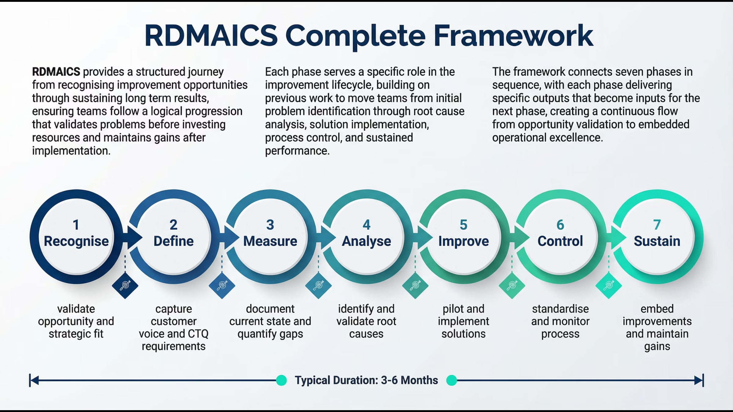 RDMAICS