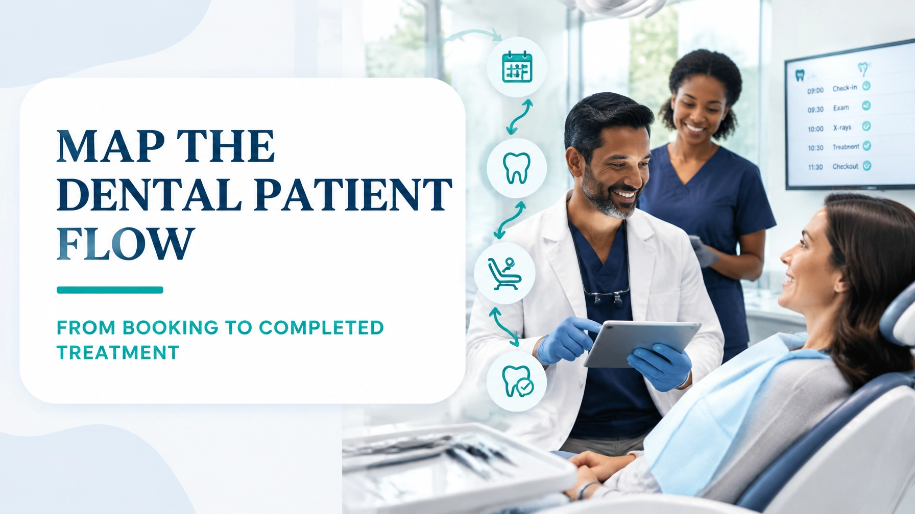 Value Stream Mapping for Dental Clinics: From Appointment Booking to Completed Treatment Without the Chair-Side Idle Time